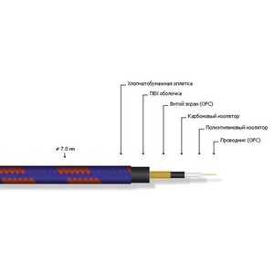Кабель аудио в нарезку MrCable RAPTOR BLUB