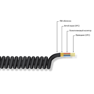 Кабель аудио в нарезку MrCable CUORUS