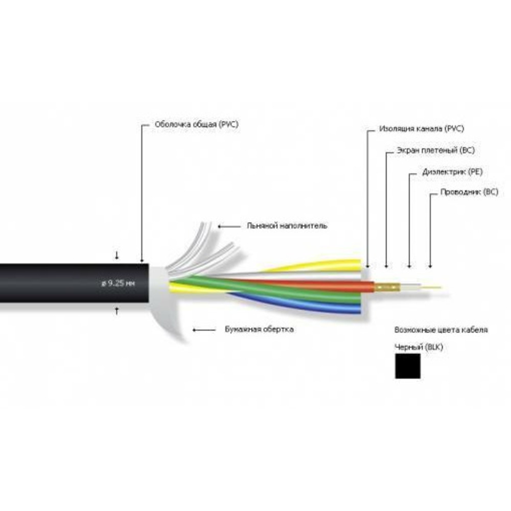 Кабель видео в нарезку MrCable IRIS C3V3