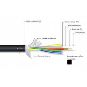 Кабель видео в нарезку MrCable IRIS C3V3