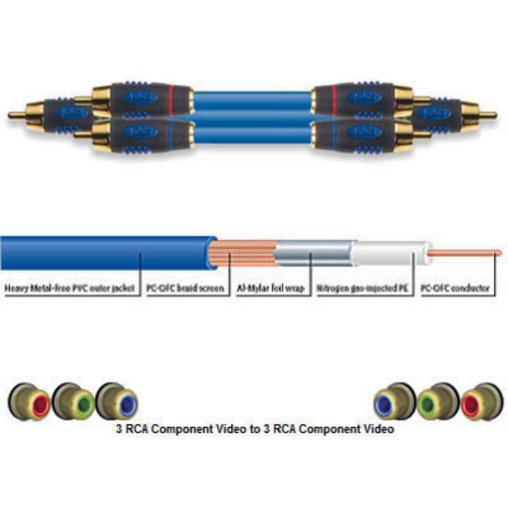 Кабель видео компонентный Ixos XHV204-100 Component Video 1.0m