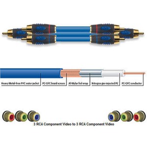 Кабель видео компонентный Ixos XHV204-100 Component Video 1.0m