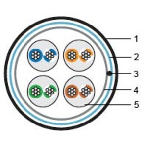 Отрезок кабеля витая пара Hyperline (арт. 1370) FTP4-C5E-SOLID-GY 4.0m