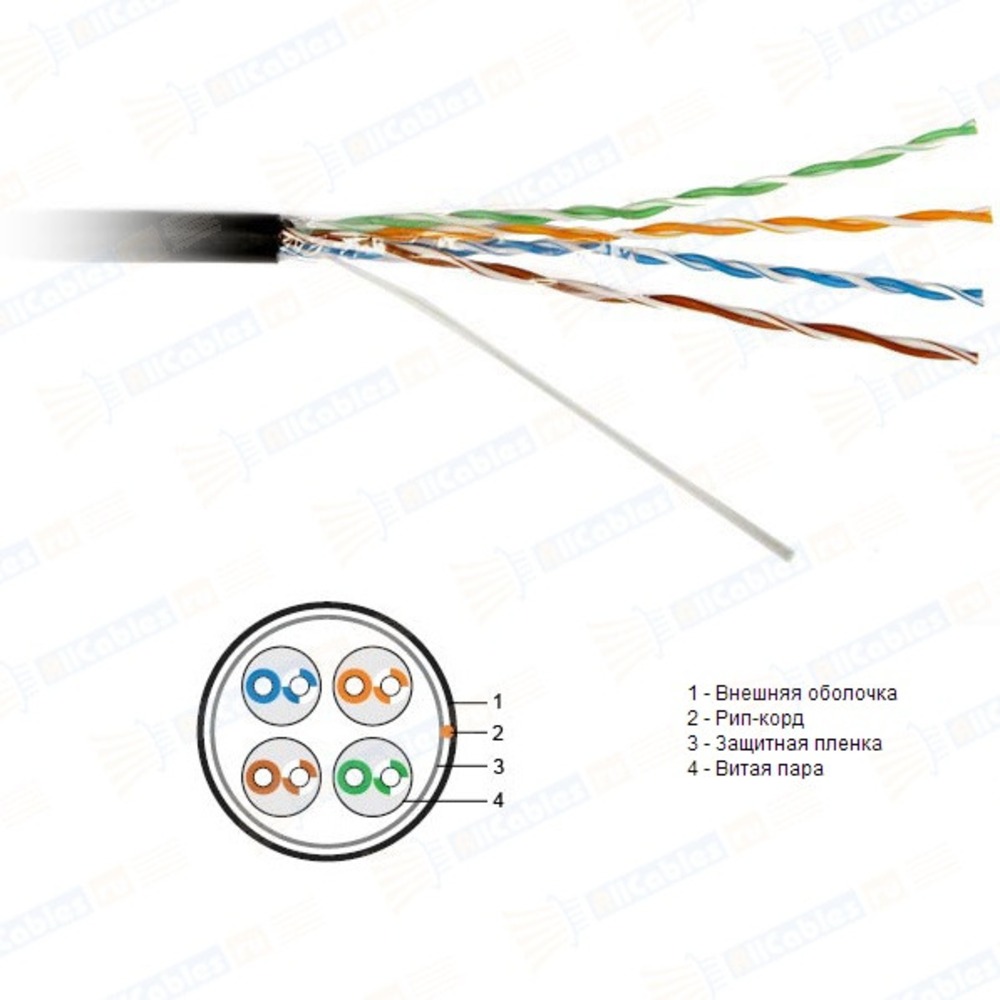 Отрезок кабеля витая пара Hyperline (арт. 1790) UTP4-C5e-SOLID-OUTDOOR-40 4.7m