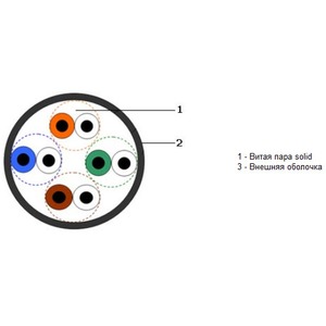 Отрезок кабеля витая пара Hyperline (арт. 2489) UTP4-C5E-SOLID-22AWG-OUTDOOR-40 4.45m
