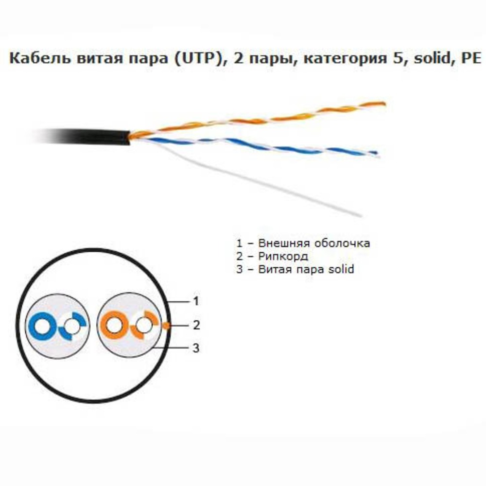 Кабель витая пара в нарезку Hyperline UTP2-C5E-SOLID-OUTDOOR-40 (1 м)