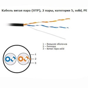 Кабель витая пара в нарезку Hyperline UTP2-C5E-SOLID-OUTDOOR-40 (1 м)