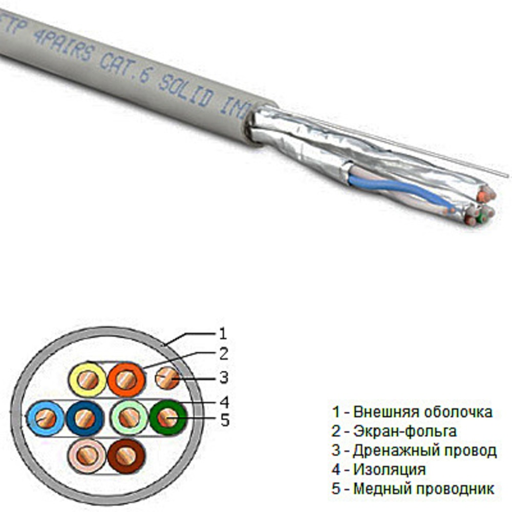 Кабель витая пара в нарезку Hyperline STP4-C6-SOLID-INDOOR-PVC (1м)