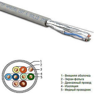 Кабель витая пара в нарезку Hyperline STP4-C6-SOLID-INDOOR-PVC (1м)