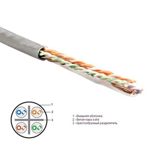 Кабель витая пара в нарезку Hyperline UTP4-C6-SOLID-PLENUM (1м)