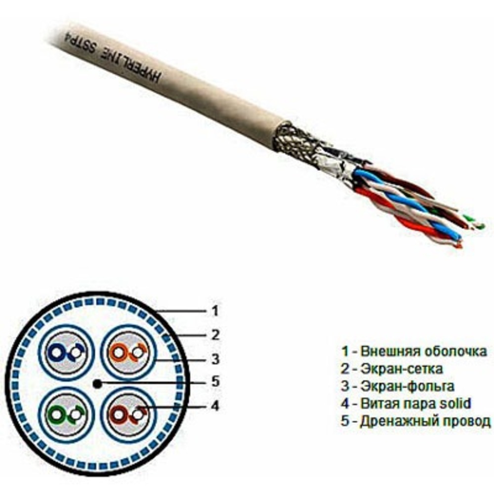 Кабель витая пара в нарезку Hyperline SSTP4-10GBE-SOLID-INDOOR (1м)