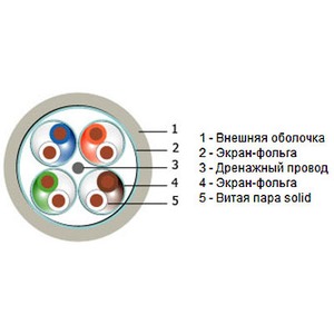 Кабель витая пара в нарезку Hyperline FFTP4-C7-SOLID-INDOOR-LSZH (1м)
