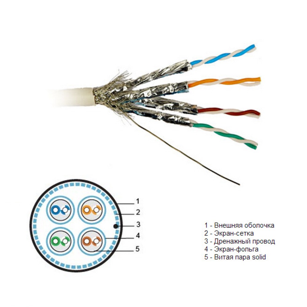 Кабель витая пара в нарезку Hyperline SSTP4-C8-SOLID-INDOOR-FRPVC (1 м)