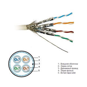 Кабель витая пара в нарезку Hyperline SSTP4-C8-SOLID-INDOOR-FRPVC (1 м)