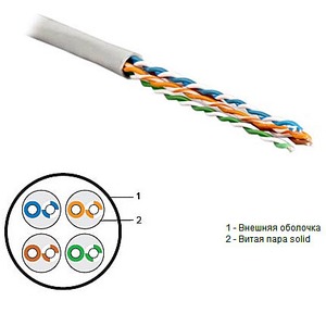 Кабель витая пара в нарезку Hyperline UTP4-C5E-SOLID-PK (1м)
