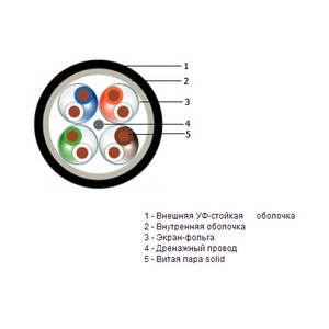 Кабель витая пара в нарезку Hyperline USTP4-C6a-SOLID-OUTDOOR (1 м)