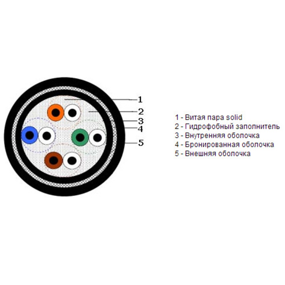 Кабель витая пара в нарезку Hyperline UTP4-C5E-SOLID-24AWG-ARM-OUTDOOR-40 (1 м)