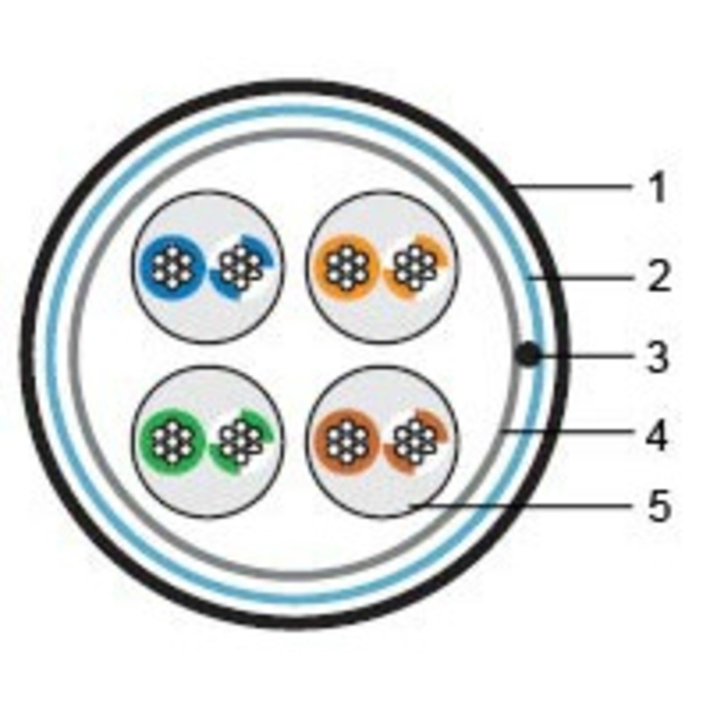 Кабель витая пара в нарезку Hyperline FUTP4-C5E-P26-IN-PVC-YL (FTP4-C5E-PATCH-YL) (1 м)