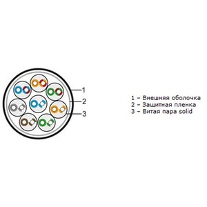 Кабель витая пара в нарезку Hyperline UTP8M-C5-SOLID-INDOOR