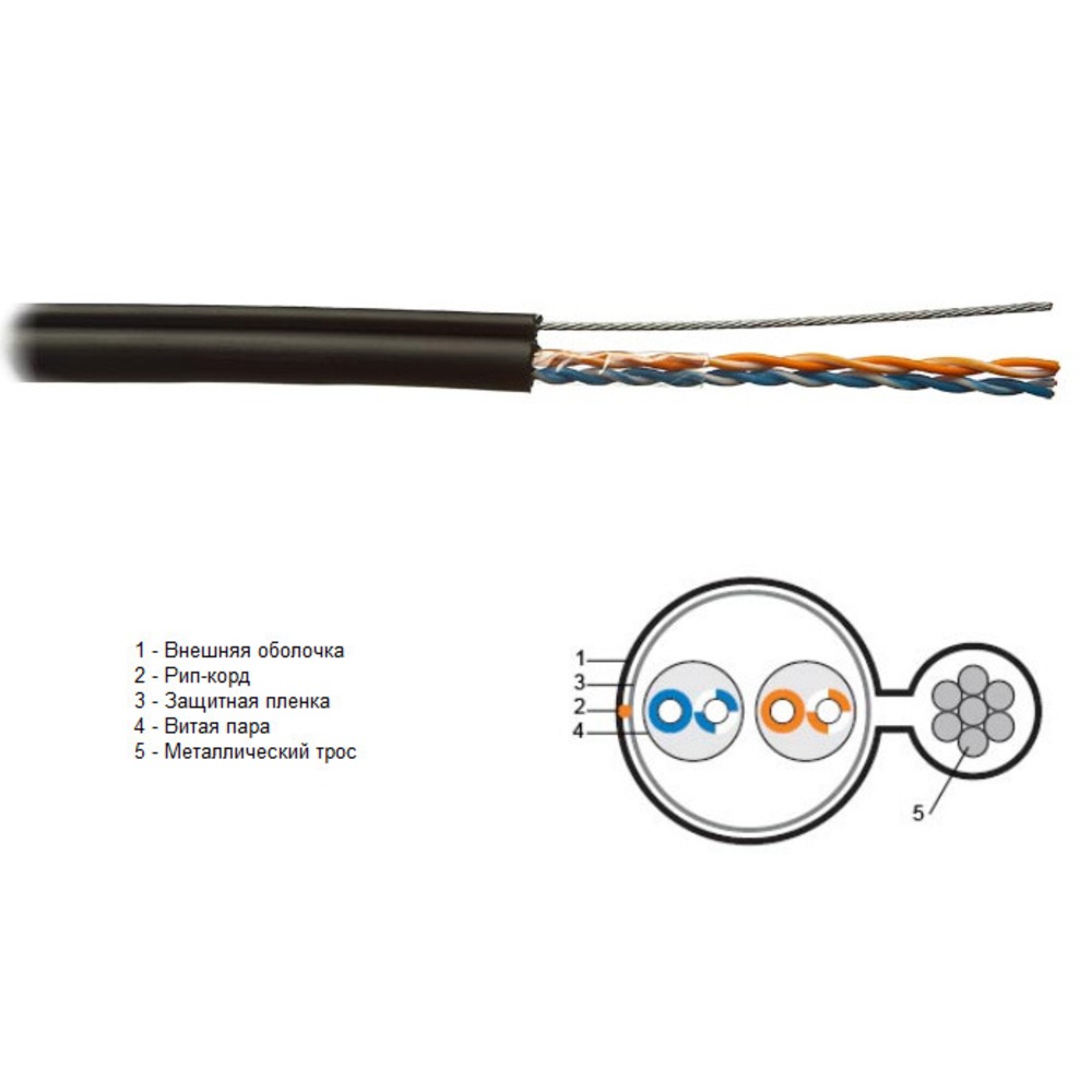 Кабель витая пара в нарезку Hyperline UTP2-C5E-SOLID-SW-OUTDOOR-40 (1 м)