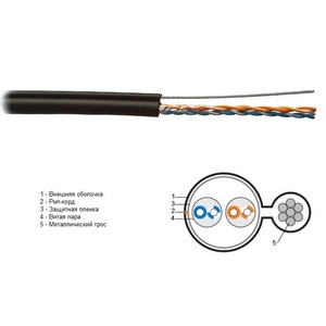 Кабель витая пара в нарезку Hyperline UTP2-C5E-SOLID-SW-OUTDOOR-40 (1 м)