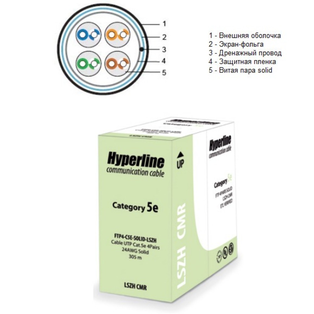 Кабель витая пара в нарезку Hyperline FTP4-C5E-SOLID-LSZH-GY (1 м)