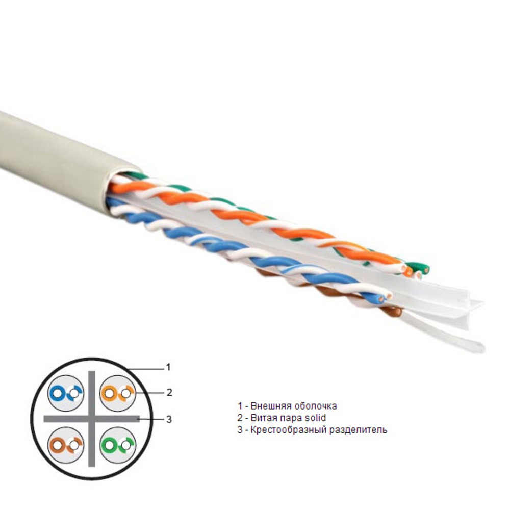 Кабель витая пара в нарезку Hyperline UTP4-C6-SOLID-LSZH-GY (305 м)
