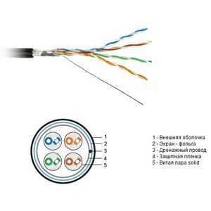 Кабель витая пара в нарезку Hyperline FTP4-C5E-SOLID-OUTDOOR-40 (1 м)