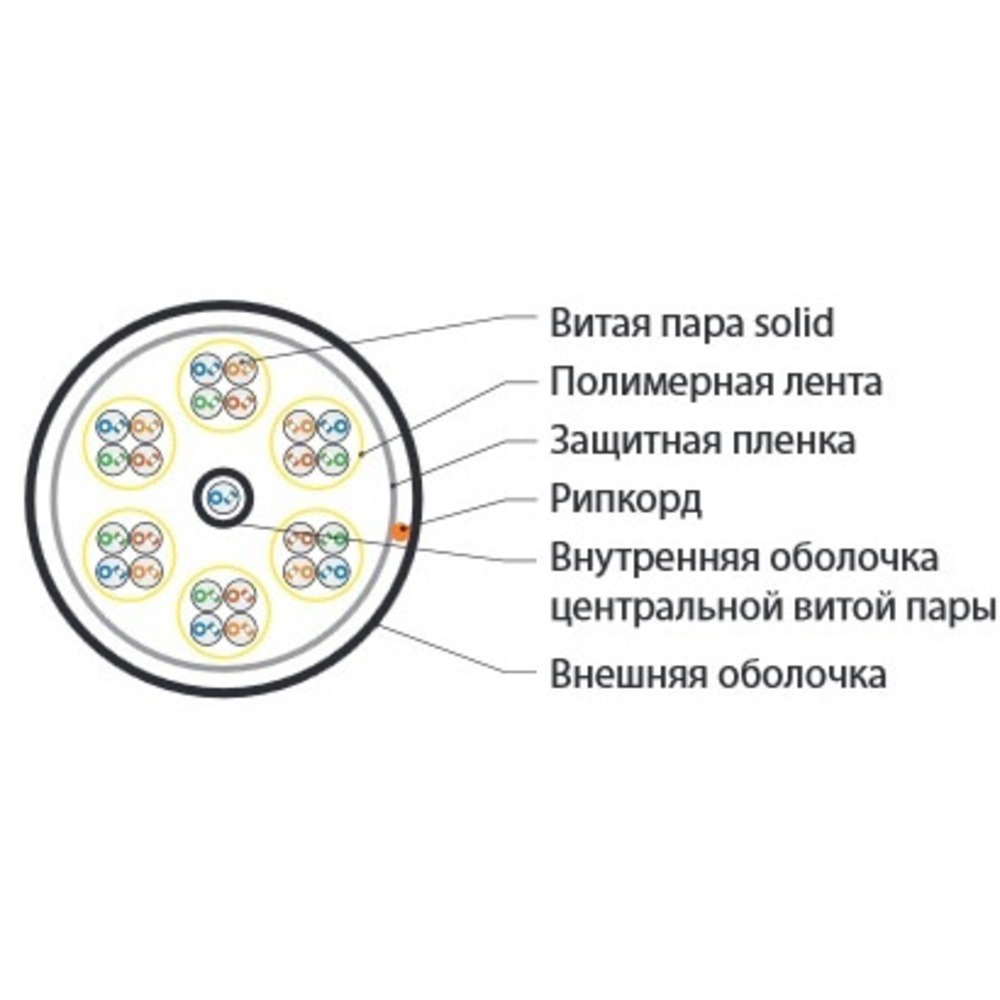 Кабель витая пара в нарезку Hyperline UUTP25W-C5-S24-IN-LSZH-GY
