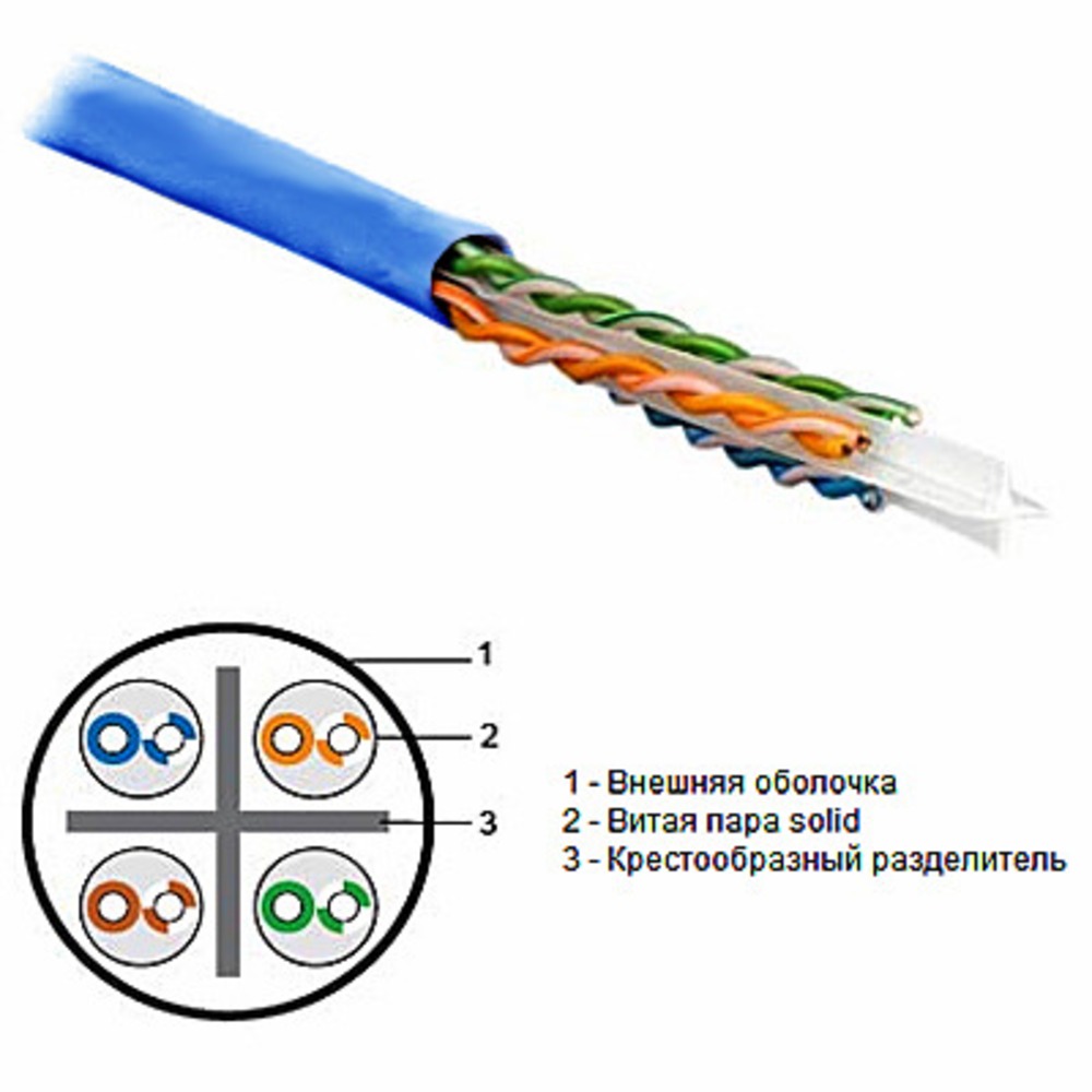 Кабель витая пара в нарезку Hyperline UTP4-C6-SOLID-BL (1м)