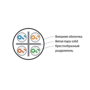 Кабель витая пара в нарезку Hyperline UUTP4-C6-S23-IN-PVC-BL (1м)