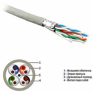 Кабель витая пара в нарезку Hyperline STP4-C6-SOLID-INDOOR-LSZH (1м)