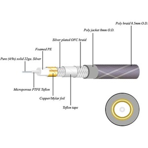 Кабель коаксиальный RCA - RCA Neotech NEVD-2001 0.5m