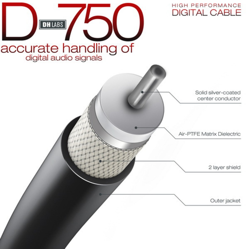 Кабель коаксиальный в нарезку DH Labs D-750