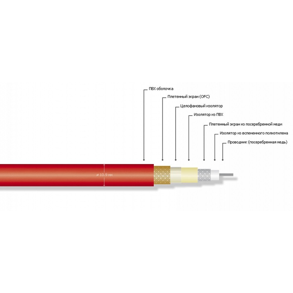 Кабель коаксиальный в нарезку MrCable BERMUDDA F11 PVC RED