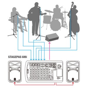 Портативная АС Yamaha STAGEPAS 600i