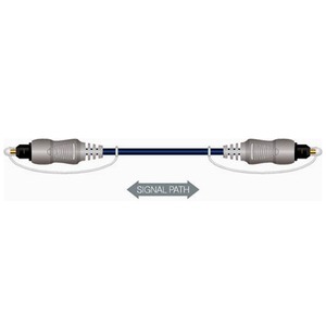 Кабель оптический Toslink - Toslink Tech Link Optical 690211 1.0m