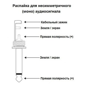Разъем Jack (Mono) Neutrik NP2C