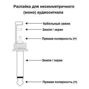 Разъем Jack (Mono) Neutrik NP2C-BAG-D
