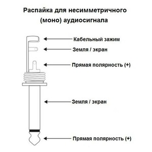 Разъем Jack (Mono) Neutrik NP2RX-B-D