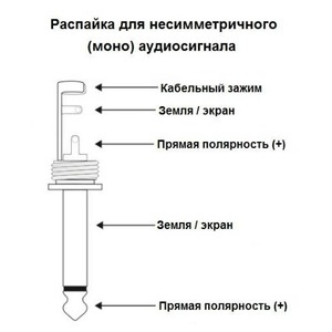 Разъем Jack (Stereo) Neutrik NP3C-BAG