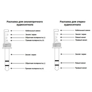 Разъем Jack (Stereo) Neutrik NP3X-BAG-D