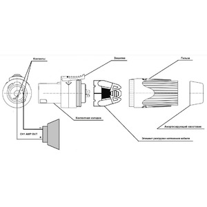 Разъем SpeakON 2-Pin Neutrik NL2FC-D