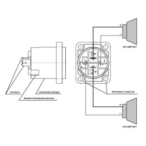 Терминал speakON 4-Pin Neutrik NL4MD-H-2