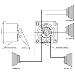 Терминал speakON 8-Pin Neutrik NL8MD-V