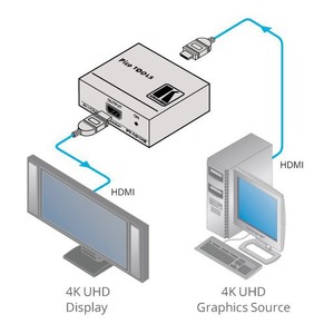 Усилитель-распределитель HDMI Kramer PT-101H2