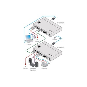 Передача по витой паре HDMI Kramer TP-590TXR