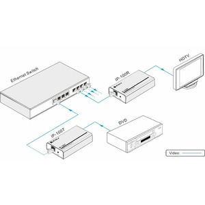 Передача по витой паре HDMI Digis IP-100R