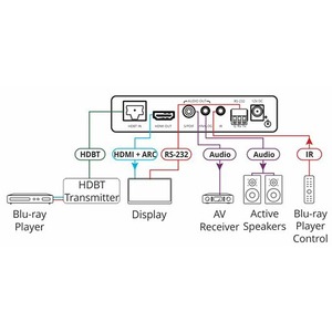 Передача по витой паре HDMI Kramer TP-580RA