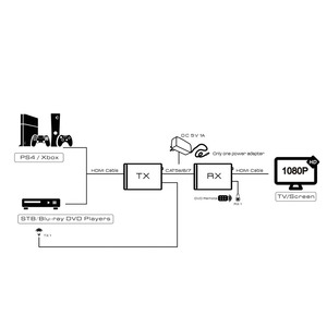 Передача по витой паре HDMI Greenline GL-VK50ERH